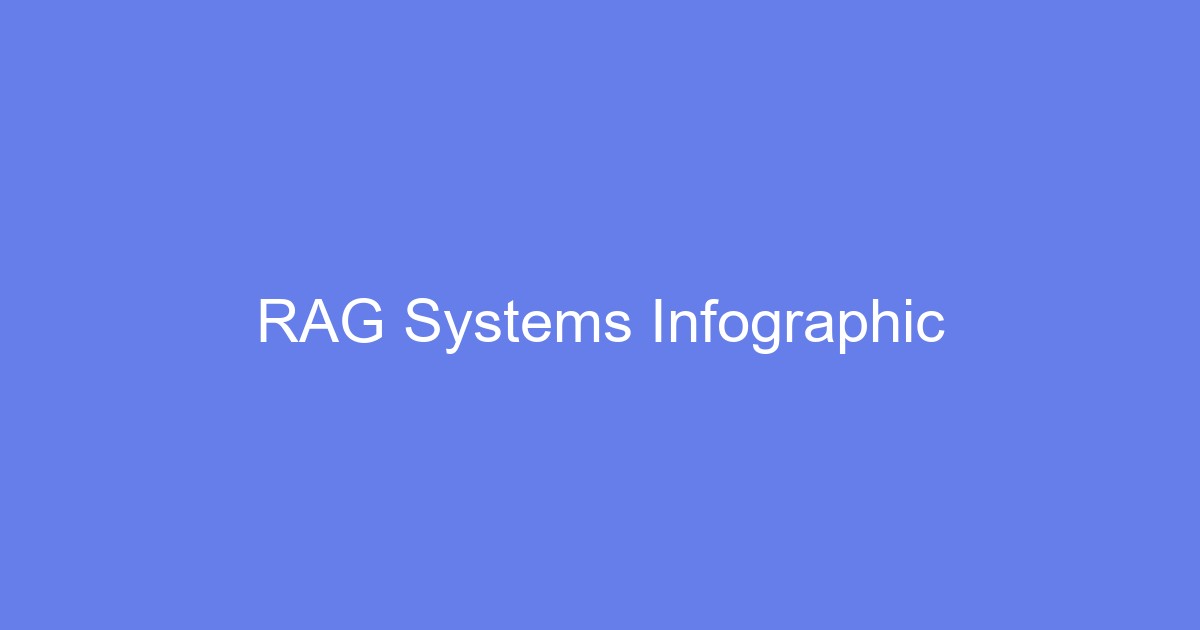 Infographic showing Best Value, Highest Accuracy, and Future-Ready setups for vector search in RAG systems, with latency and cost stats.